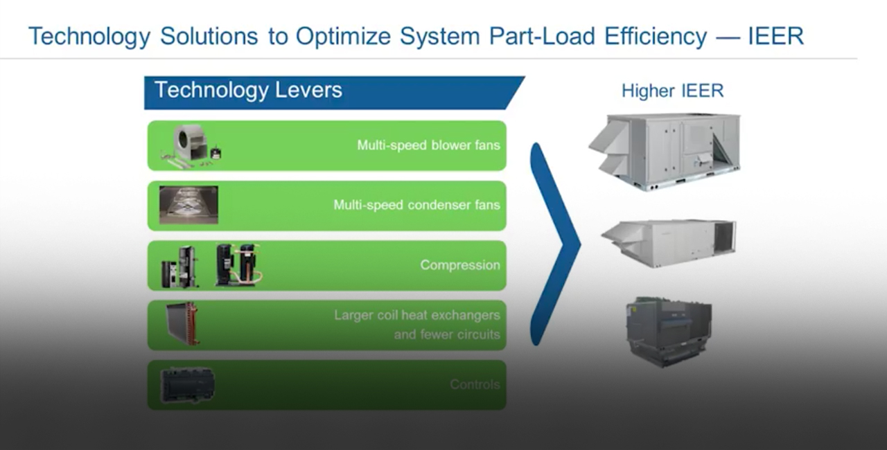 How To Meet Commercial AC Energy and Efficiency Regulations